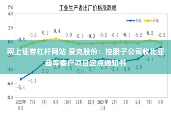 网上证劵杠杆网站 爱克股份：控股子公司收比亚迪等客户项目定点通知书